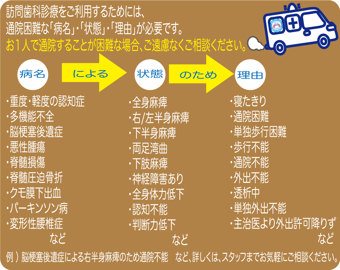 訪問診療ご利用の条件